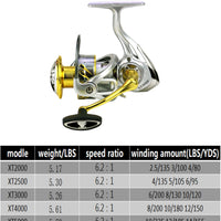 REELSKING XT2000 Spinning Reel, Freshwater Spinning Fishing Reels, 6.2:1 Gear Ratio